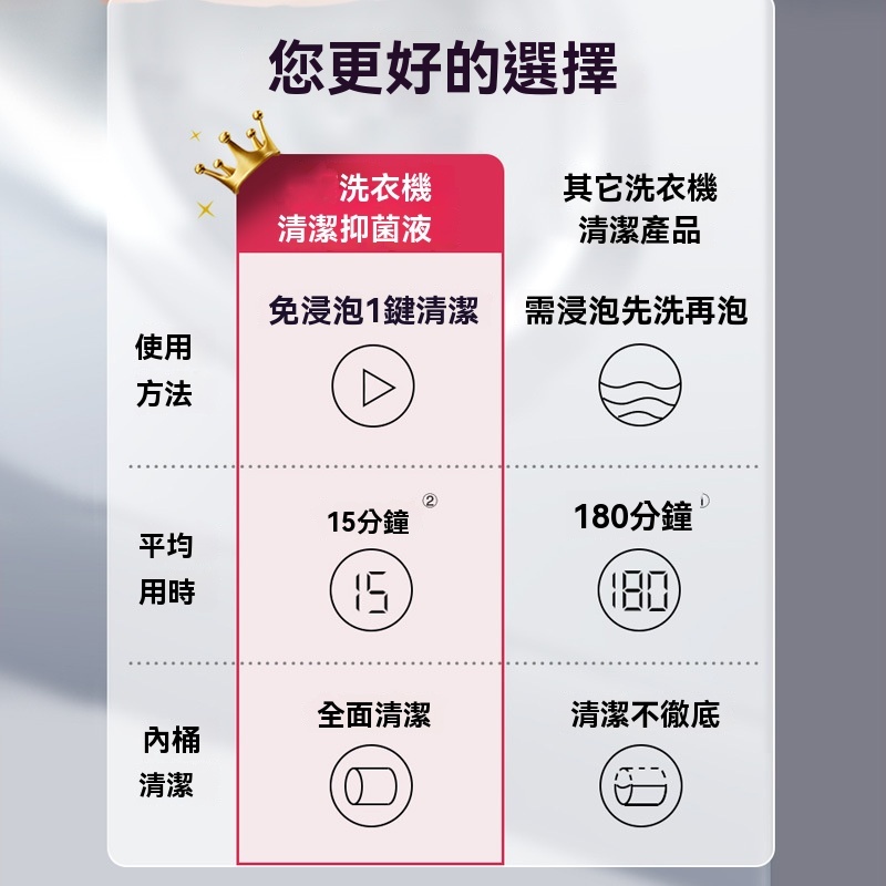 殺菌除垢去污劑